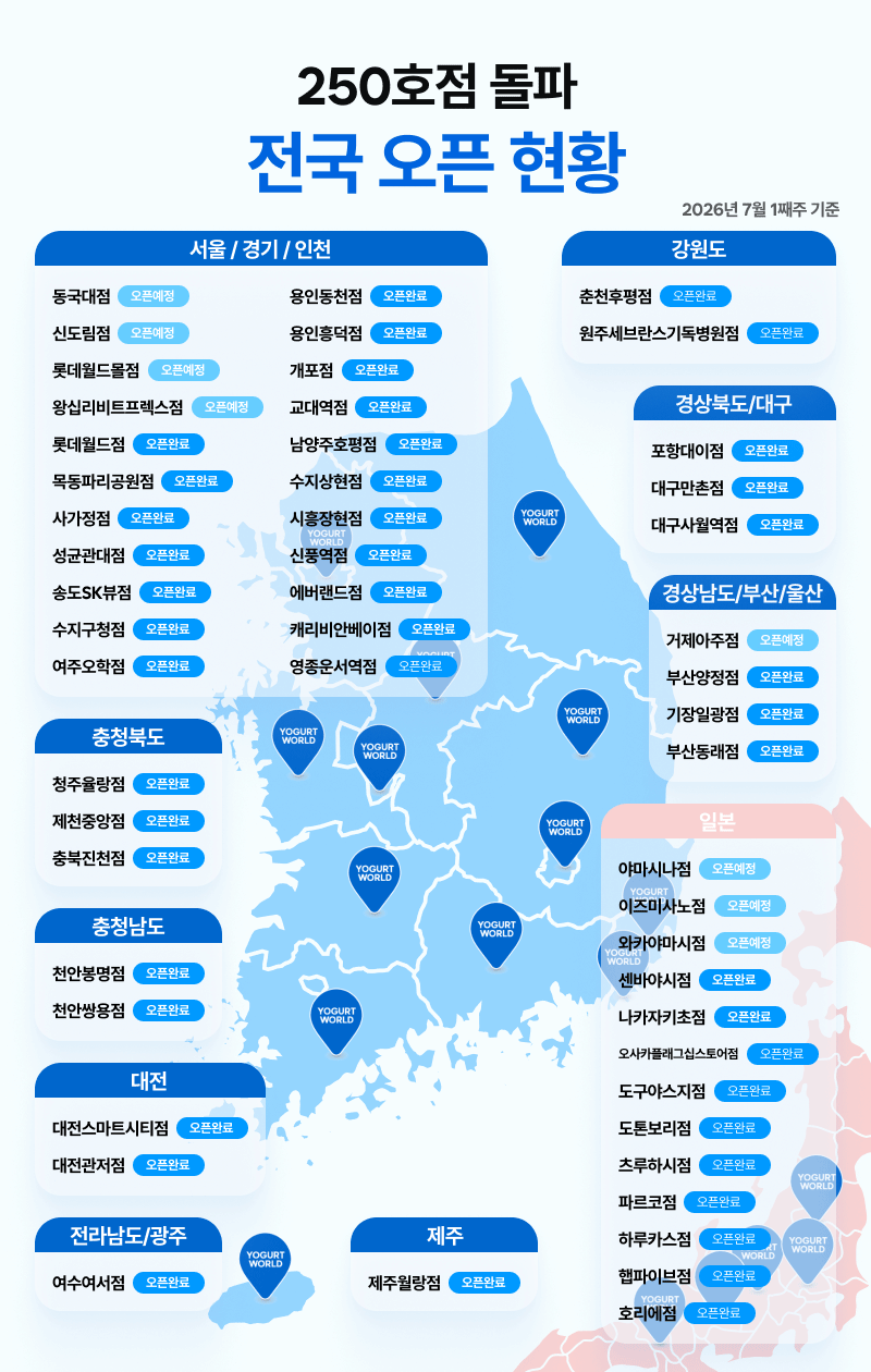 전국오픈현황